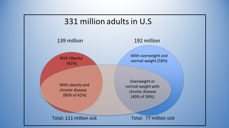 Bubbles - Heartland Weight Loss